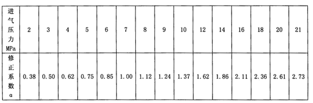 柳州柳二空(kōng)